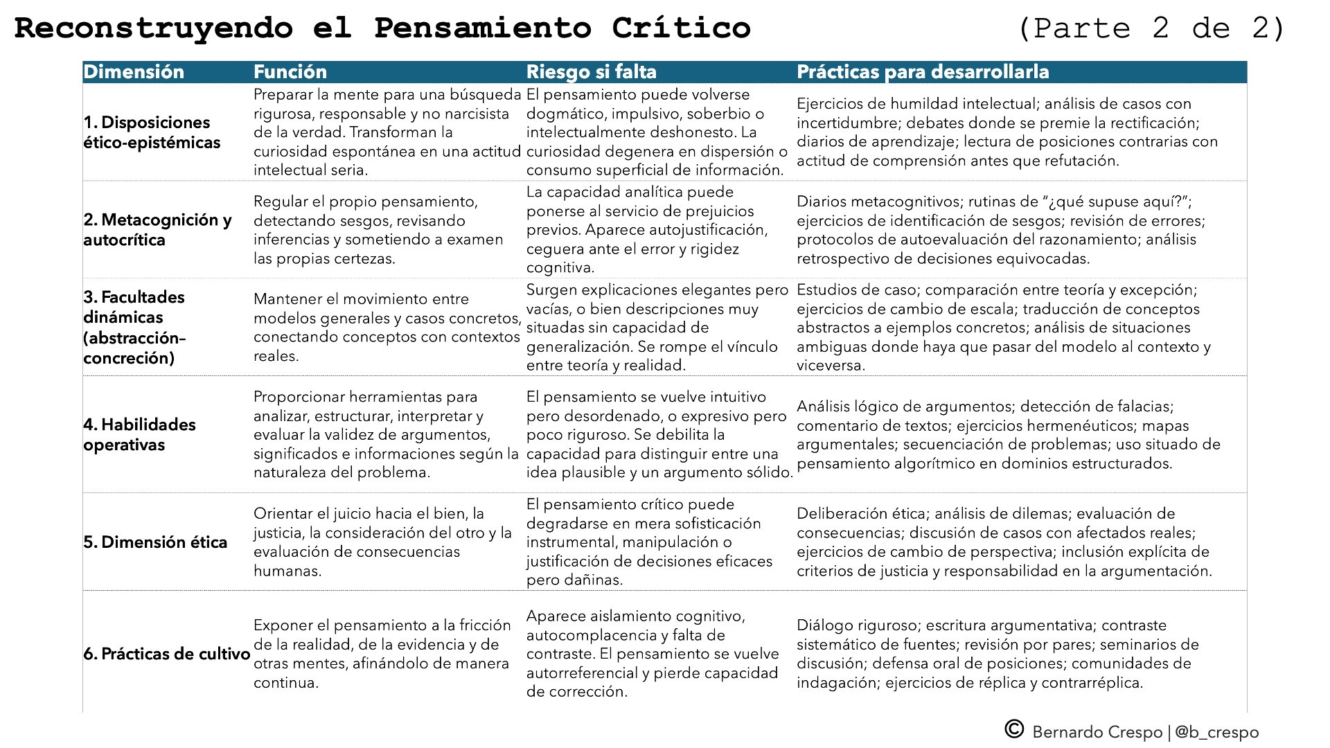 Portada de Critical Thinking Squared