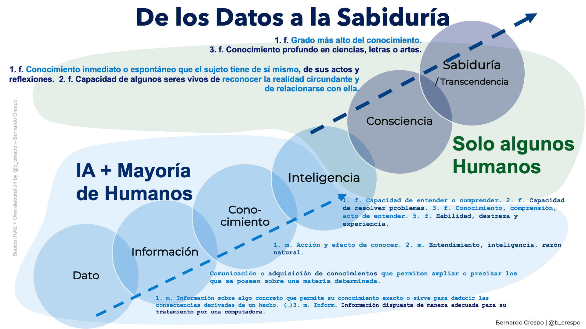 Portada de Synthetic Feedback Loop: The New AI Bedchamber, or the New Filter Bubble of AI